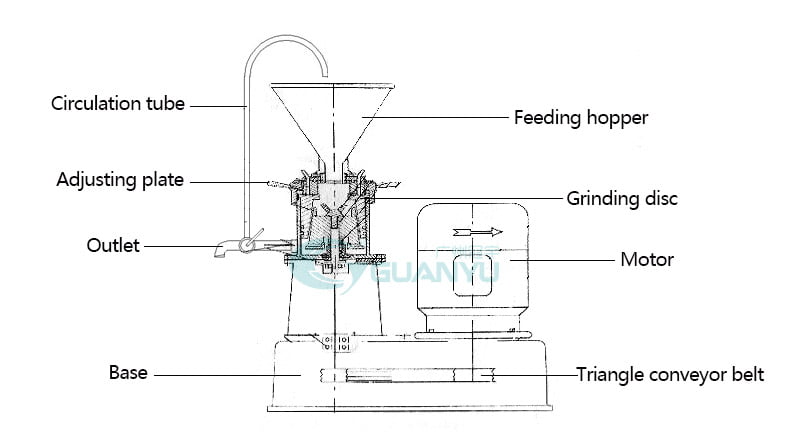 Sauce Making Machine