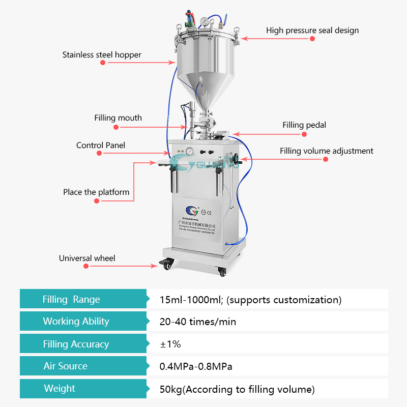 Best Cosmetic Cream Filling Machine Series Automatic Plastic Aluminum Collapsible Toothpaste Soft Tube Company - GUANYU manufacturer