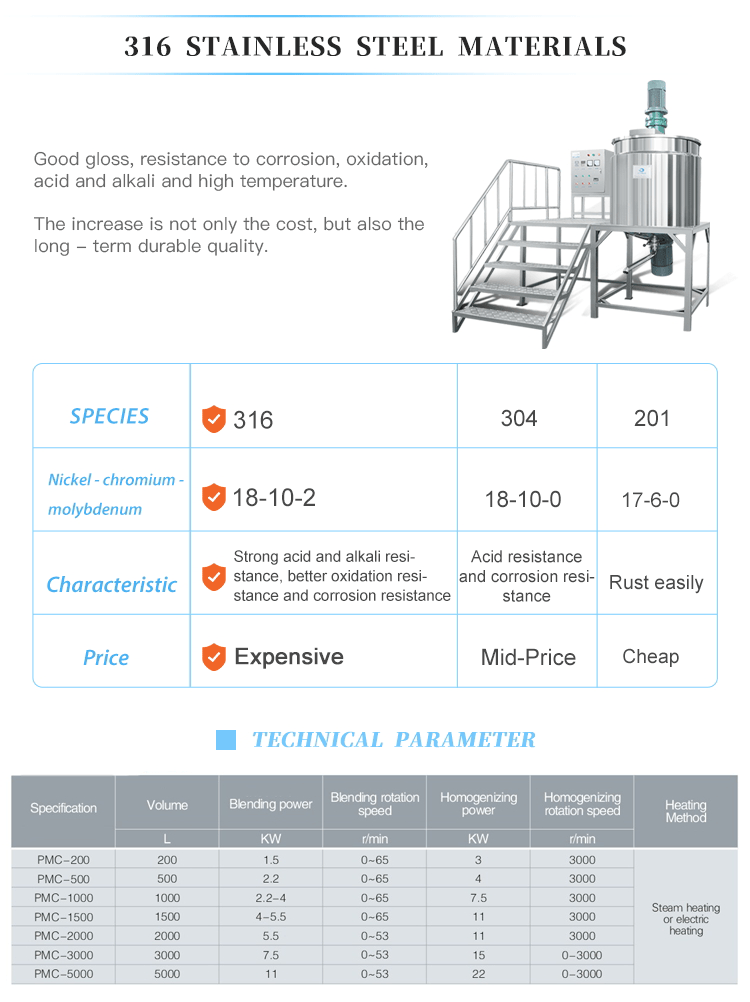 cream emulsifier homogenizer