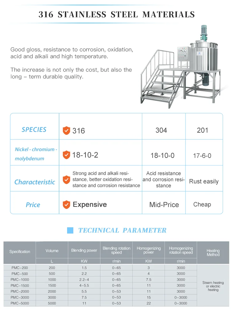 Cream Mixing Machine