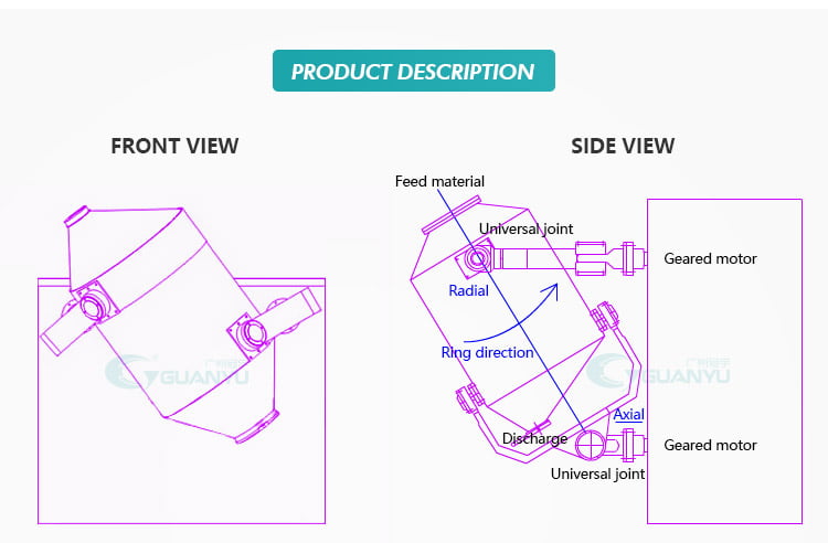 Food manufacturing machinery