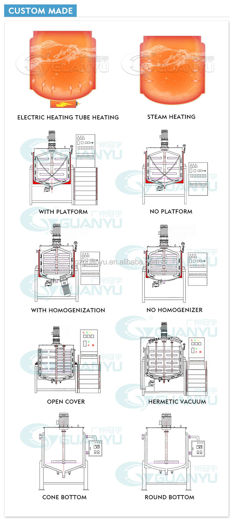 homogenizer emulsifier mixer