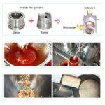 Best Colloidal mill machine carrot paste grinder coffee bean emulsion grinder machine Accessories Company - GUANYU