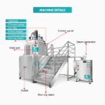 Quality Emulsifying Mixer Machine Emulsifier Homogenizer Mixer Vacuum Emulsifying Mixer Manufacturer | GUANYU manufacturer