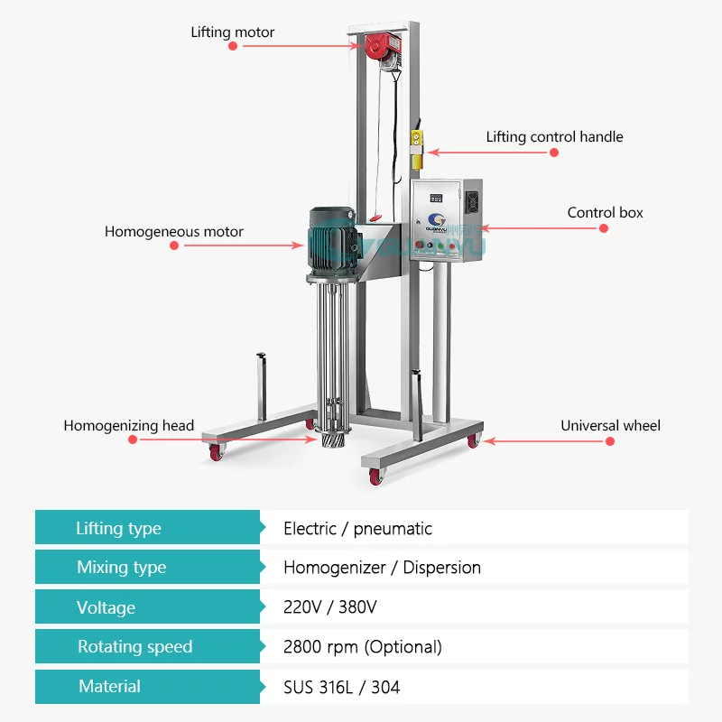 High Shear Mixer High-shear Homogenizer Liquid Mixing Machine paint High shear Homogenizer price