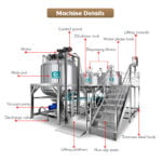 Vacuum Emulsifier Mixing Machine Homogenizer Ketchup Mayonnaise Mustard Production Line Mixer Making Ketchup Machine  in  Guangzhou