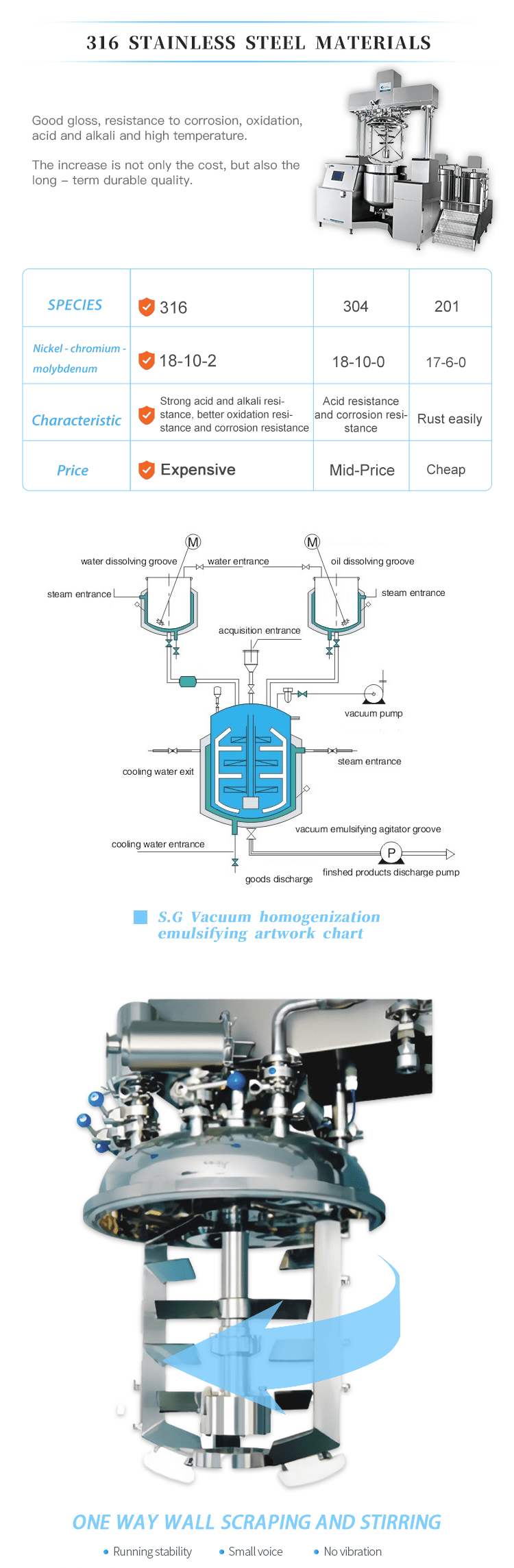 tank mixer