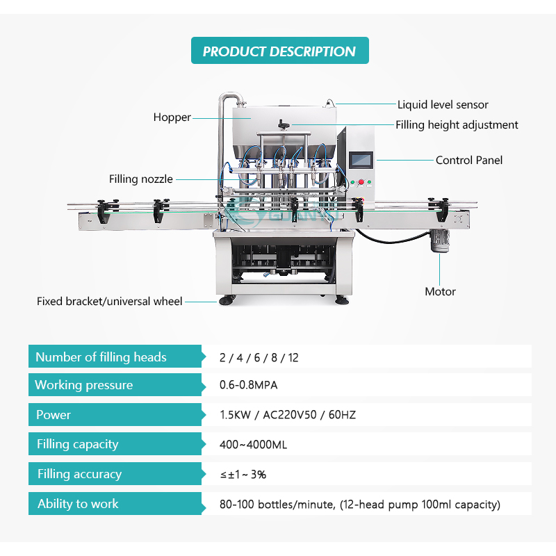Automatic Bottle Filling Capping Machines Line With Feeder Full automatic filling machine Company - GUANYU factory