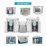 Quality Lotion Paste Making Machine Vacuum Emulsifying Mixer Manufacturer | GUANYU manufacturer