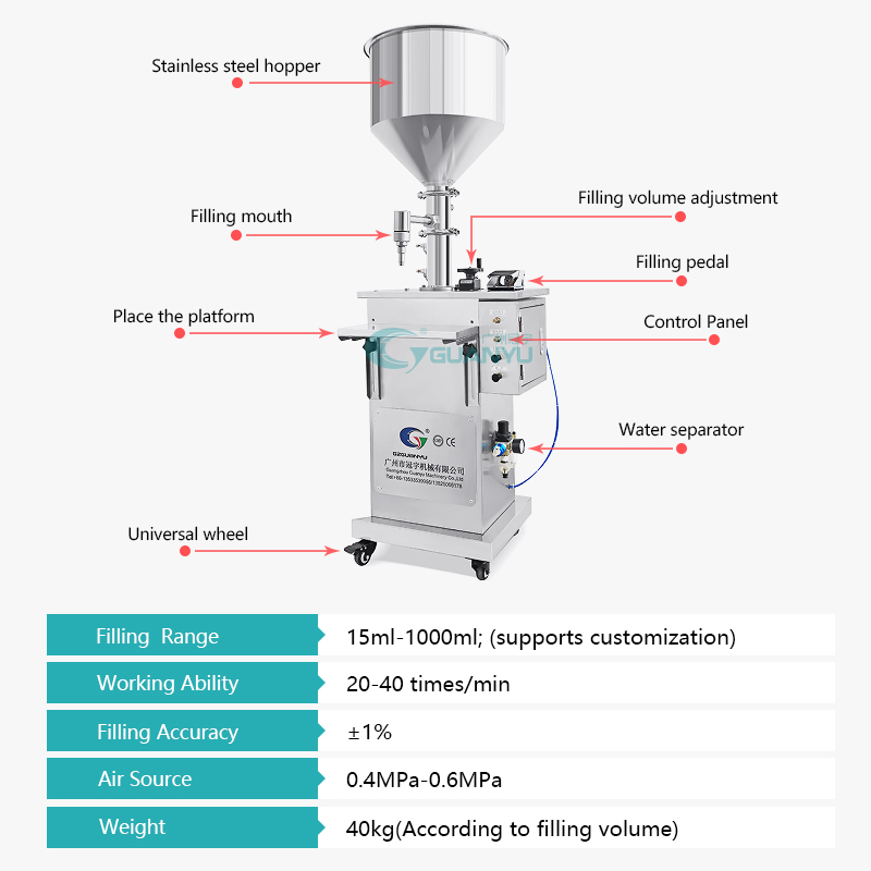 Quality Pneumatic Filling Machine Double Heads Filling machine Semi-auto filling machine Manufacturer | GUANYU