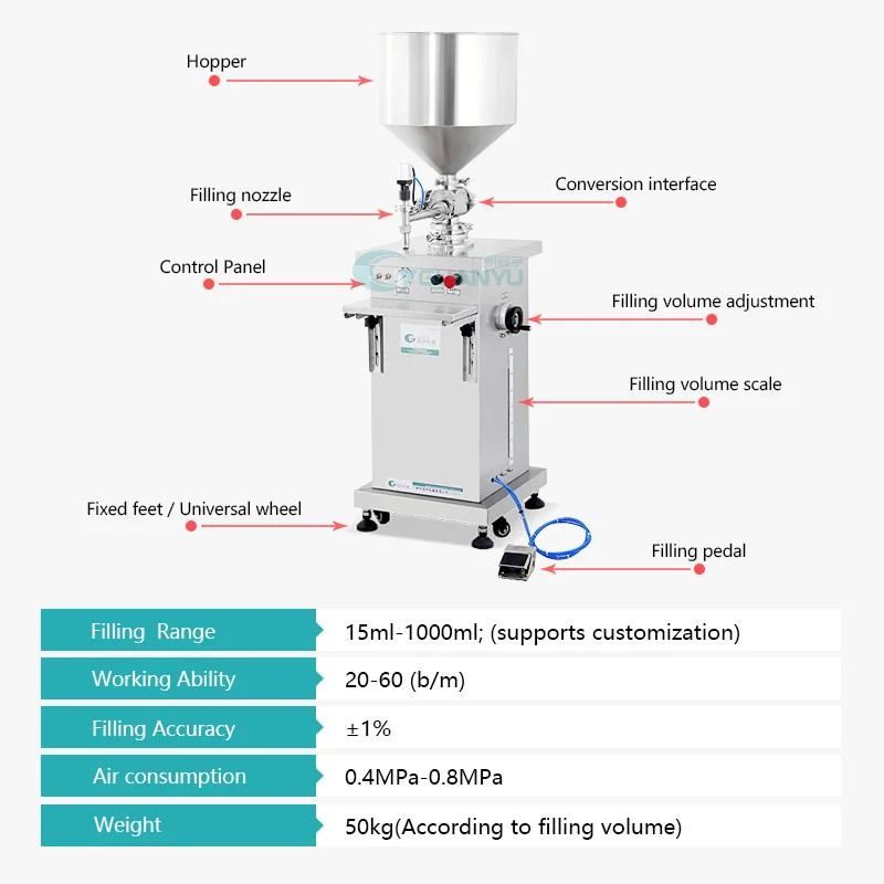 Best Automatic Filling Machine Foaming Liquid Cleaning Agent Servo Follow Filling Capping Machine Company - GUANYU manufacturer