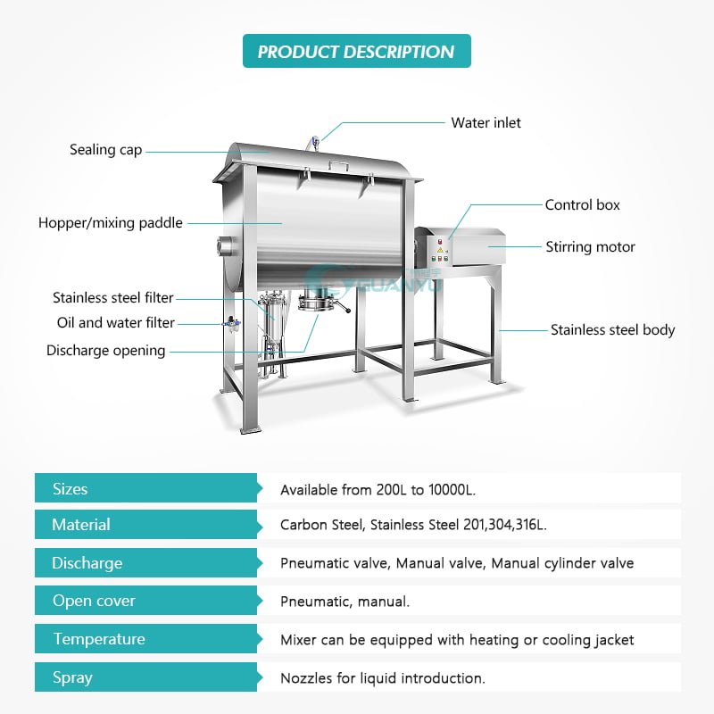 Best Blending Machine Ribbon Blender Dry Powder Mixing Machine Powder mixer Company - GUANYU price