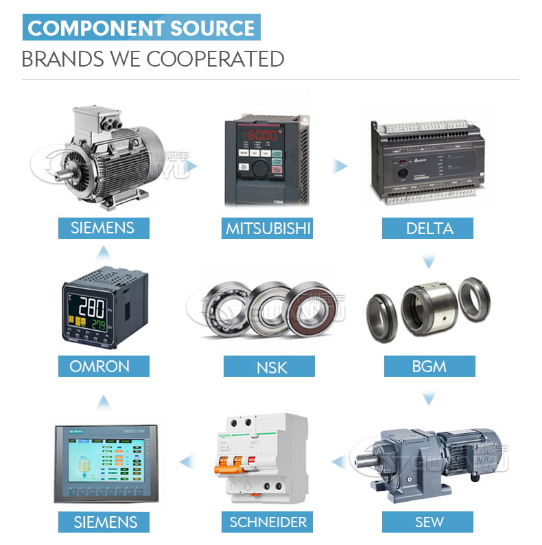 homogenizer stirrer