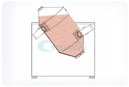 Food manufacturing machinery