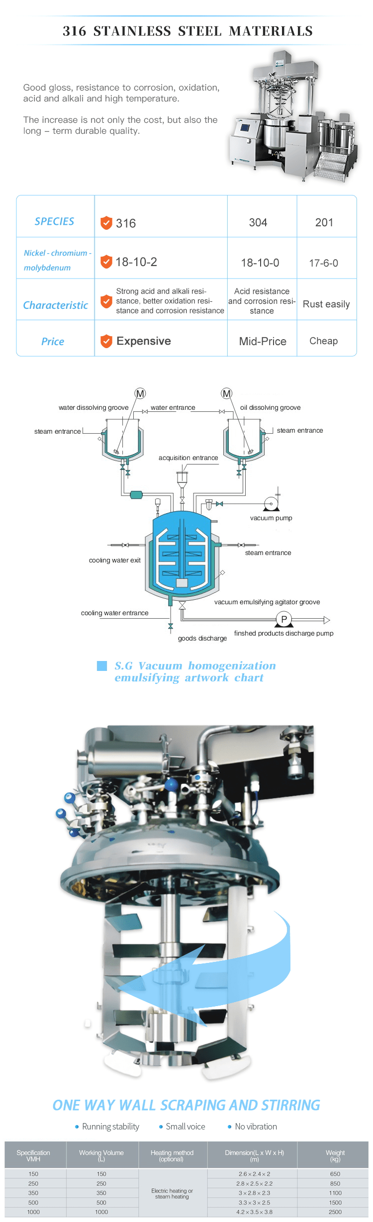 vacuum emulsifying machine