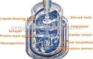 homogenizer machine