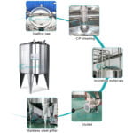 Best Storage Tank for Water Oil Fuel and Liquid Storage with Stainless Steel and Carbon Steel Company - GUANYU