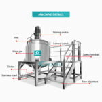 Quality Liquid detergent making machine mixer shampoo making production line Manufacturer | GUANYU price