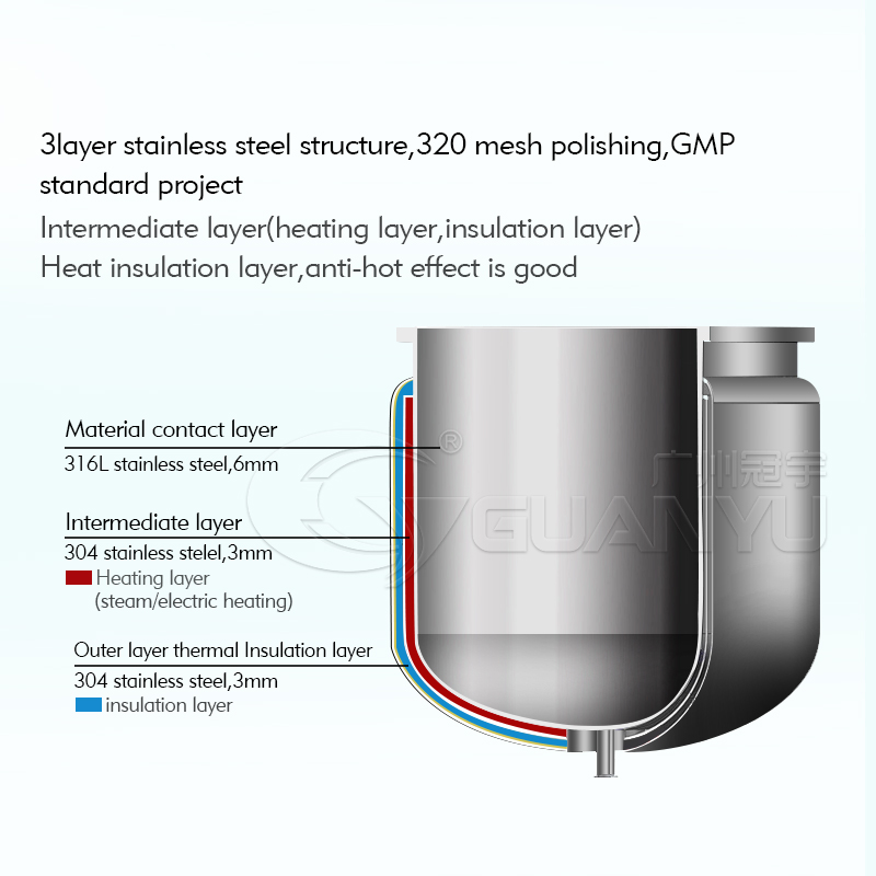 Quality Pharmaceutical Hand Sanitizer Cream Blender Vacuum Emulsifying Mixer Manufacturer | GUANYU manufacturer