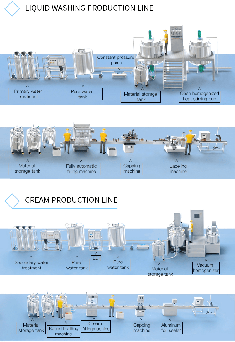 emulsifying mixer machine