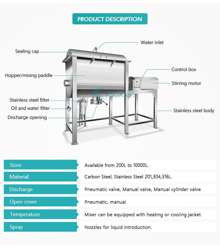 Toothpaste Mixing Macine