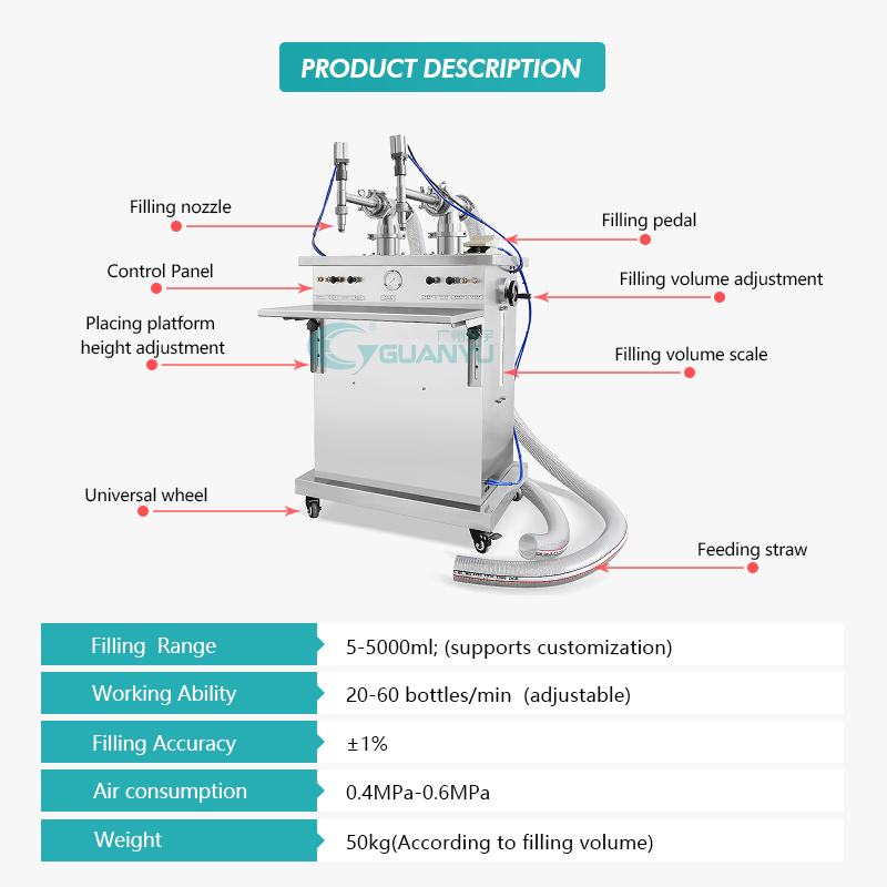 High Quality Self priming Double Head Filling Machine Manufacturer | GUANYU factory