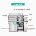 High Speed Emulsifying Mixer Cosmetic Liquid Chemical Lifting Homogenizer | GUANYU company