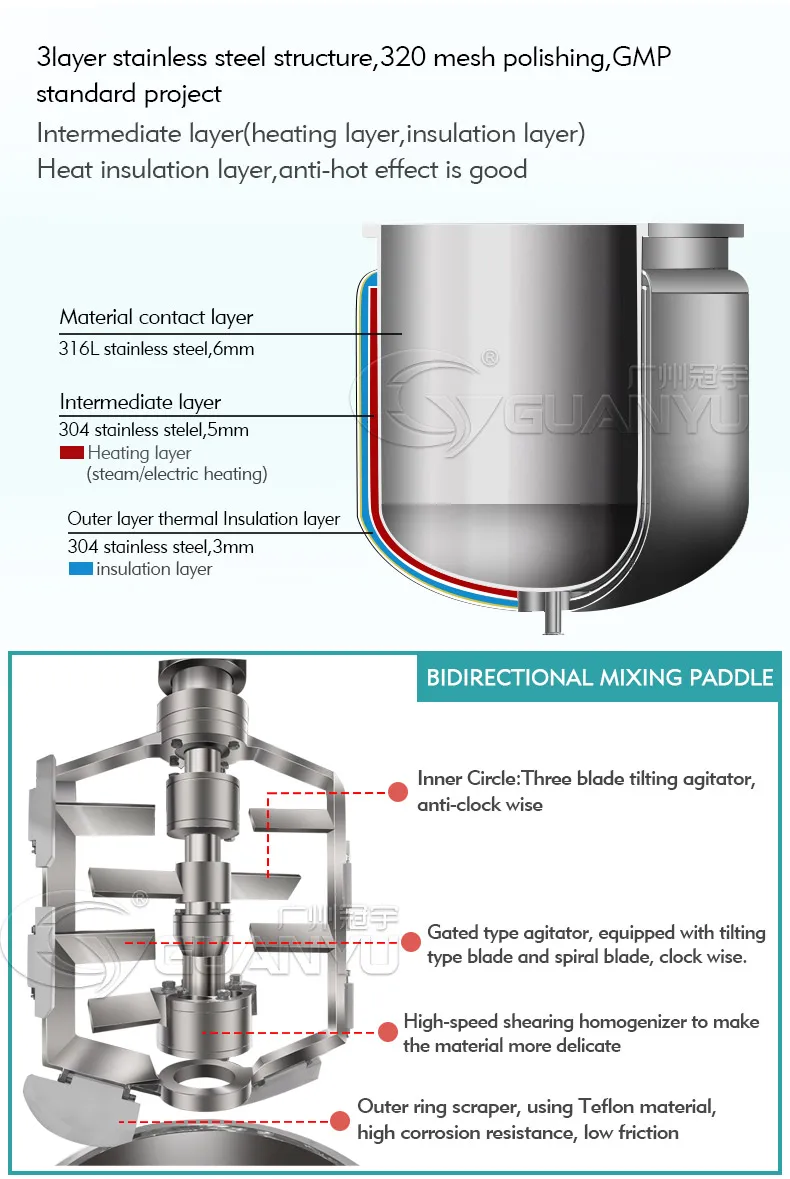 high shear agitator