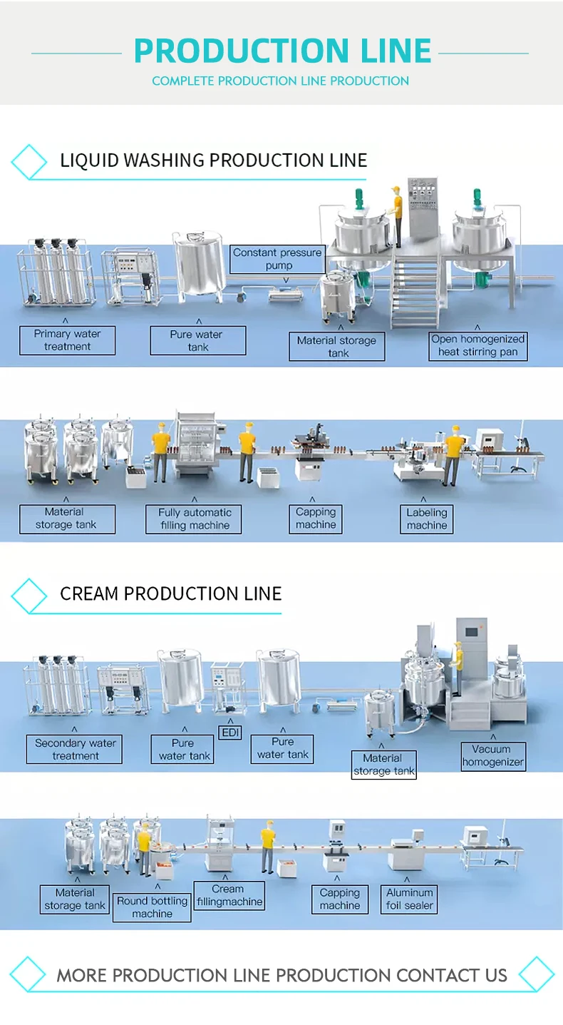 equipment used in chemical industry