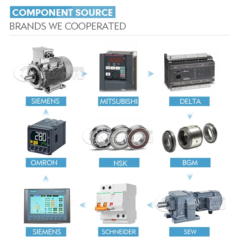 lab homogenizer