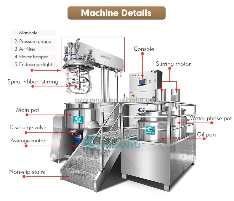 mixing equipment in food industry