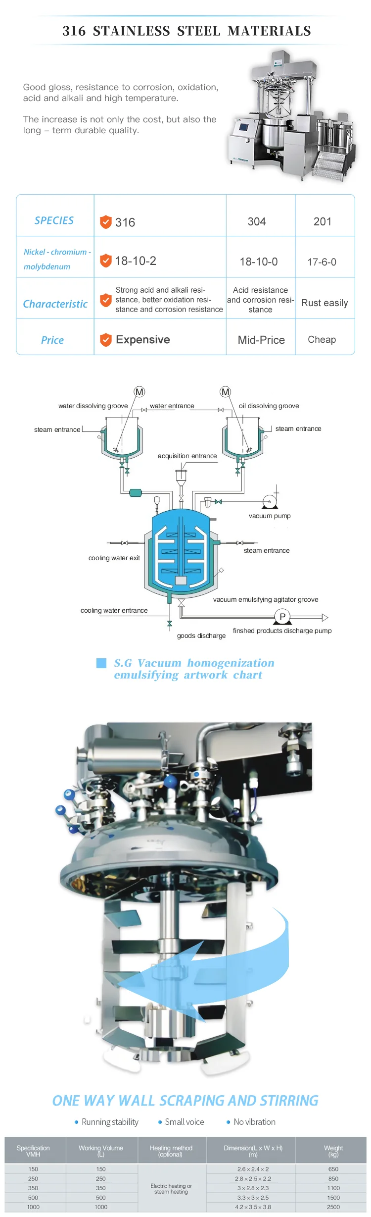 vacuum homogenizing emulsifying mixer