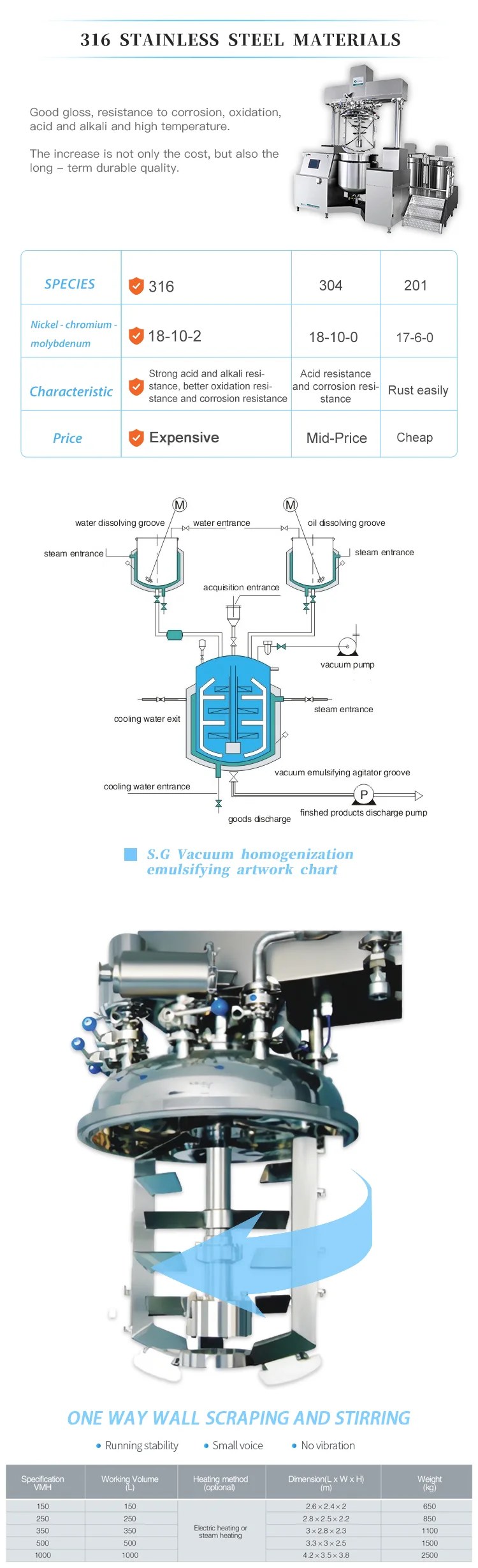 vacuum emulsifier homogenizer